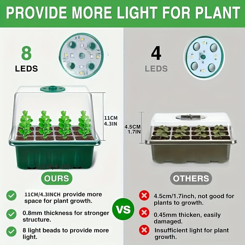 Mini Greenhouse: Kit de Germinação de Sementes com Luz de Crescimento - 2 Conjuntos com Cúpula Ajustável e 8 LEDs de Espectro Completo Ricaly