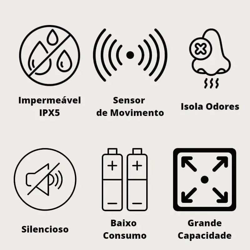 Ícones de recursos do produto Lixeira Banheiro Automática Inteligente 9L Redonda Ricaly