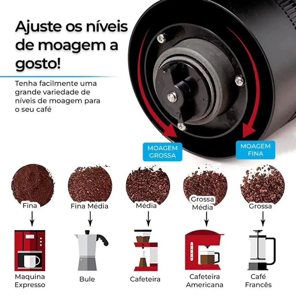 Guia de moagem de café no Moedor Café Portátil Gold Café Perfeito Ricaly